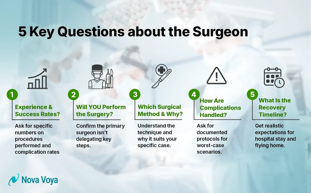 Infographic checklist detailing five critical questions to ask a surgeon before medical tourism, focusing on experience, methods, and recovery.
