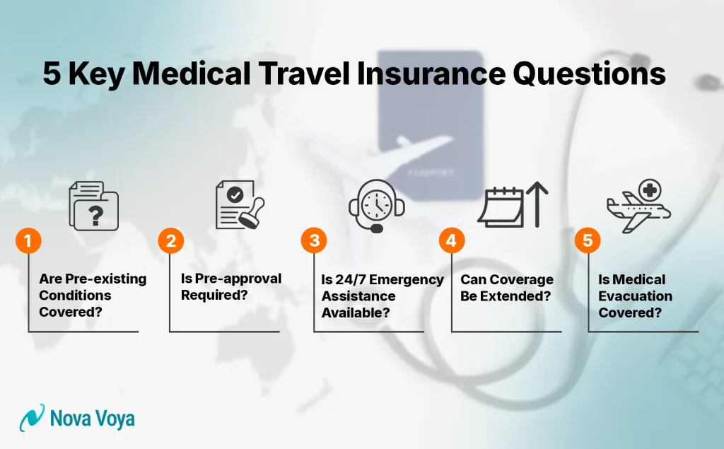 Checklist infographic of five vital medical travel insurance questions regarding pre-existing conditions, emergency assistance, and evacuation coverage.
