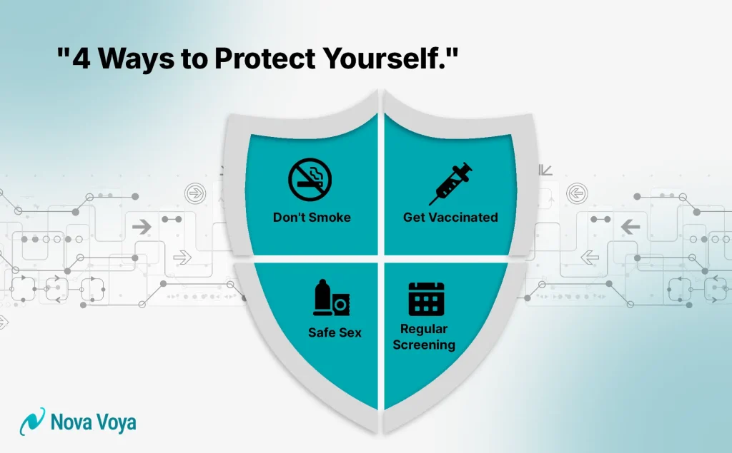 Prevention shield infographic showing vaccination, no smoking, safe sex, and screening.