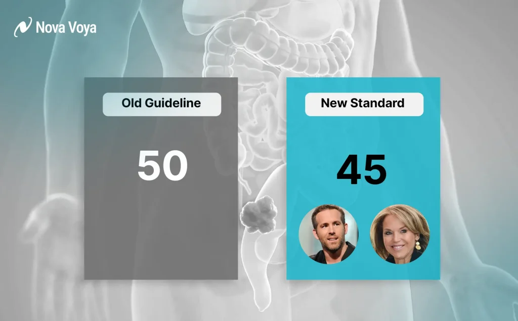  Timeline infographic showing the colorectal cancer screening age lowered from 50 to 45.