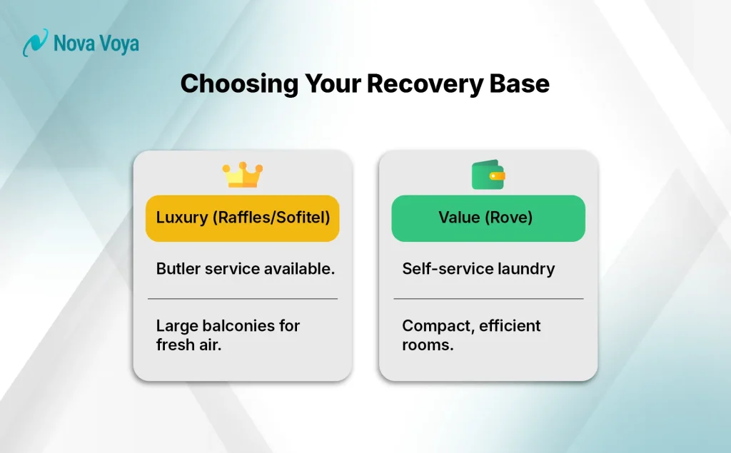 Choosing Your Recovery Base