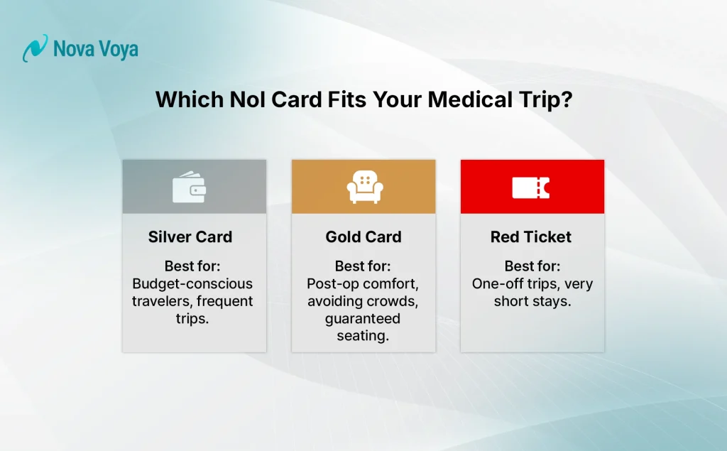 Which Nol Card Fits Your Medical Trip?