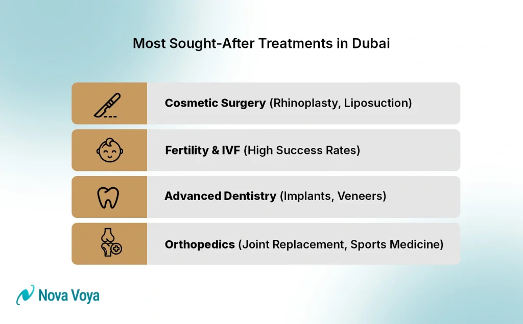 Most Sought-After Treatments in Dubai